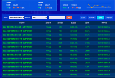 最高溢價(jià)率254.88%，助力地州國(guó)有資產(chǎn)價(jià)值最大化