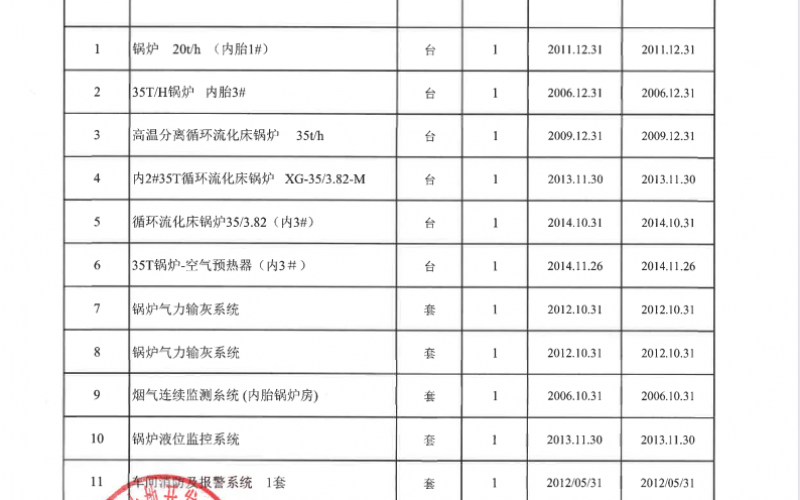 貴陽(yáng)城投土開公司持有輪胎廠二期地塊被征收資產(chǎn)轉(zhuǎn)讓