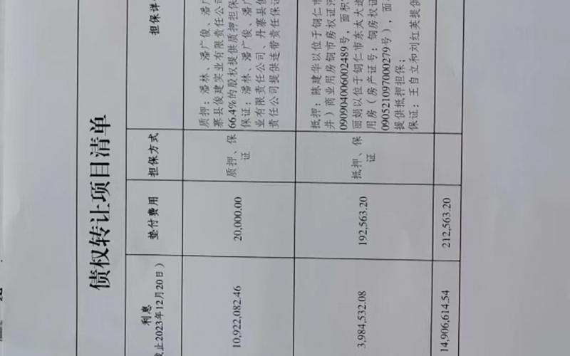 丹寨縣俊建牧業(yè)開發(fā)有限公司、黔東南中鑫源建筑材料有限公司2戶不良貸款債權(quán)及相關(guān)附屬權(quán)益整體轉(zhuǎn)讓
